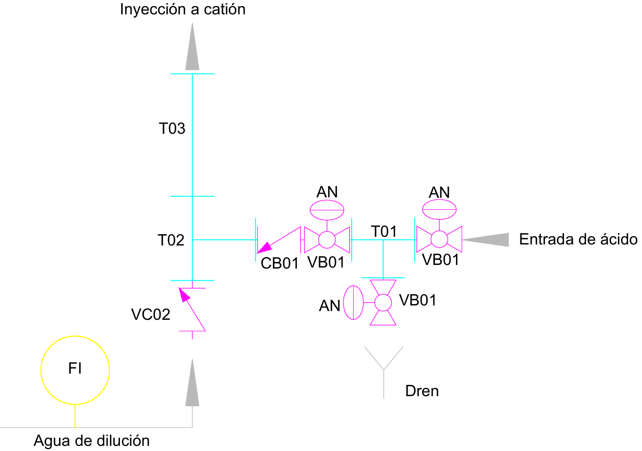 Mantenimiento y Rehabilitación